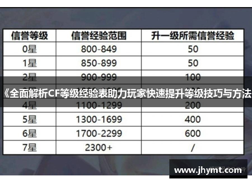 《全面解析CF等级经验表助力玩家快速提升等级技巧与方法》